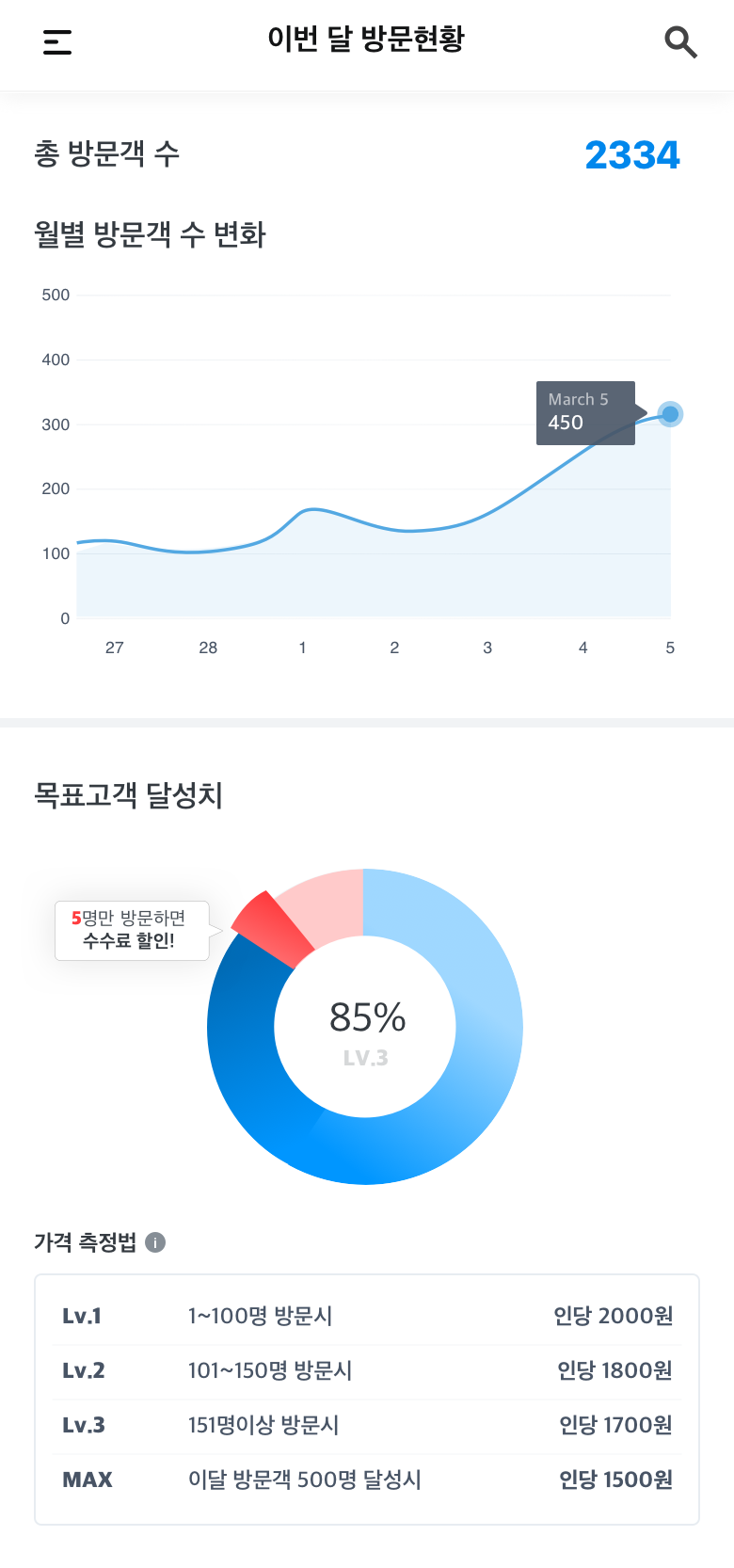 매장 POS 대시보드